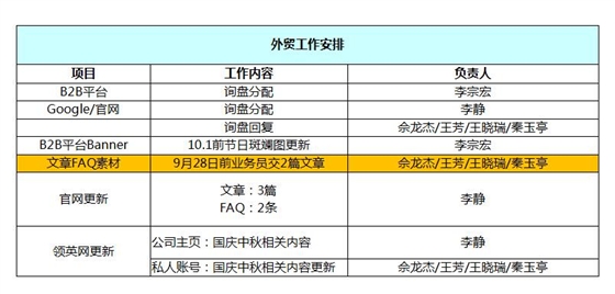 鉆石地毯 外貿工作安排