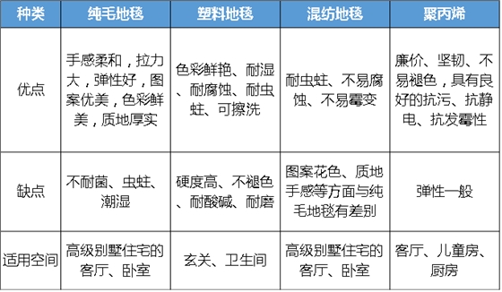 鉆石地毯 地毯特點